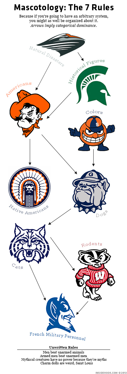 March Madness 2013 InsideHook Mascotology